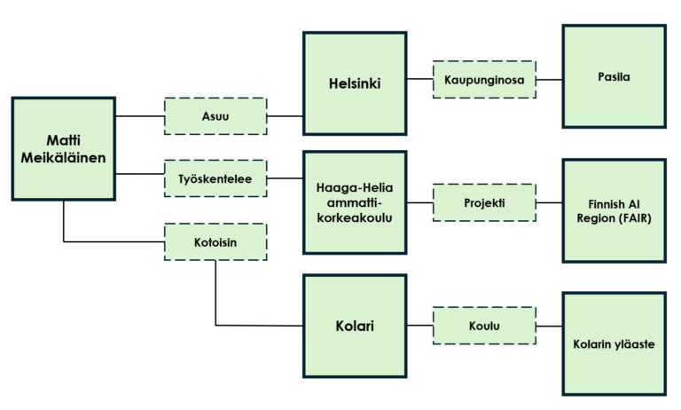 FAIR algoritmin selityskuva
