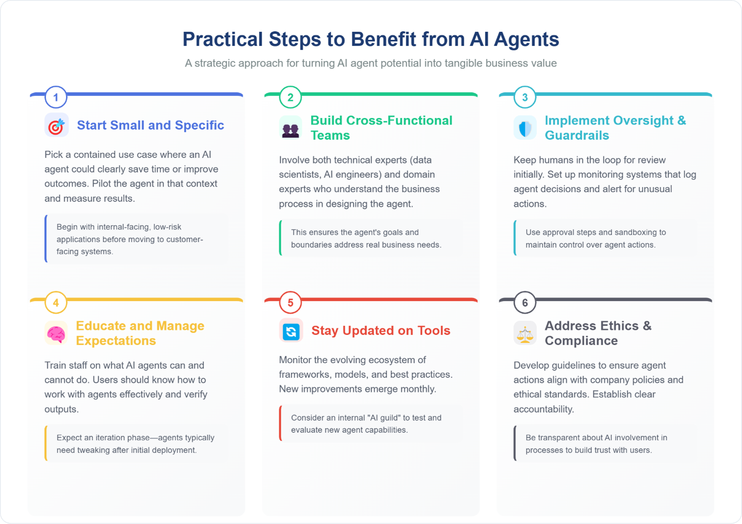 Practical Steps to Benefit from AI Agents