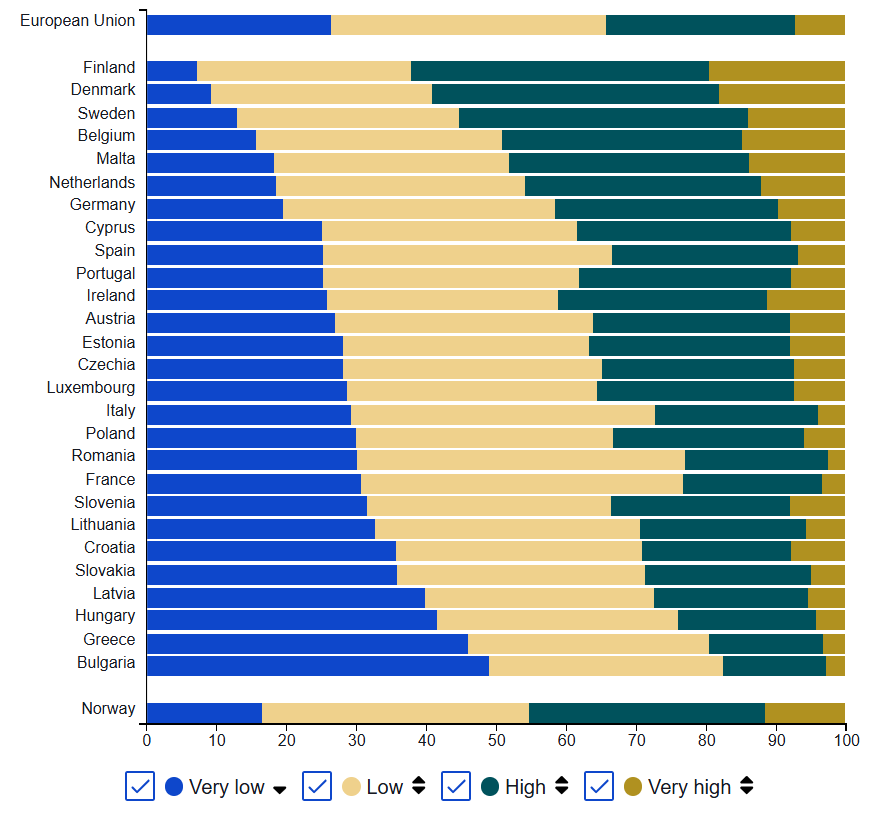 Teknologian käyttöönotto yrityksissä (kaikki yritykset)