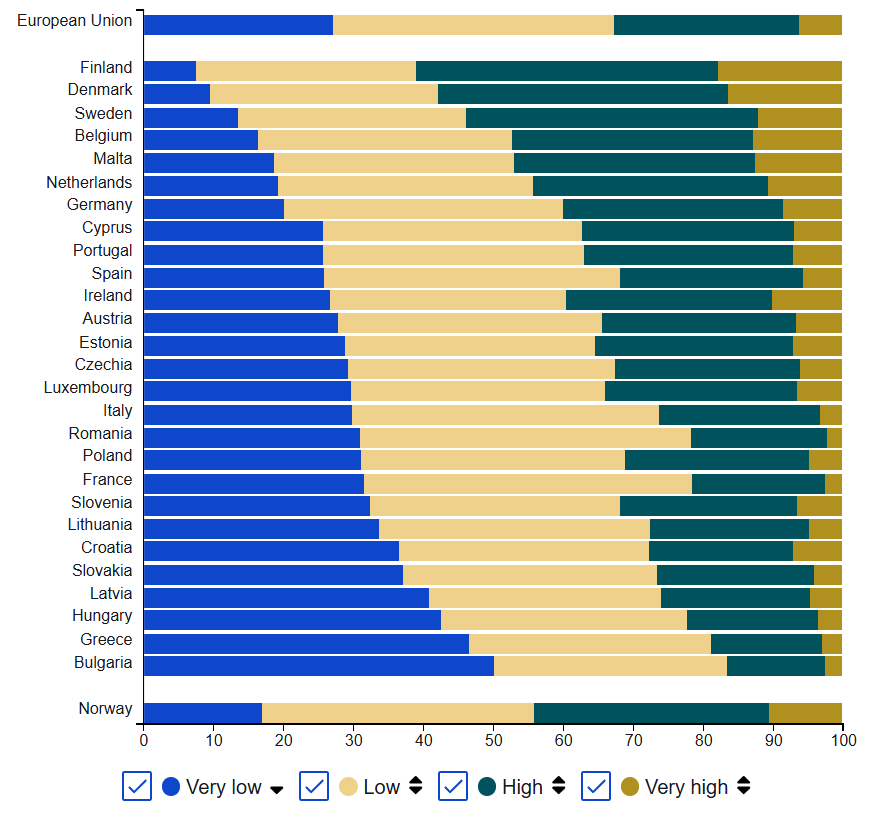 Teknologian käyttöönotto yrityksissä (pk-yritykset)
