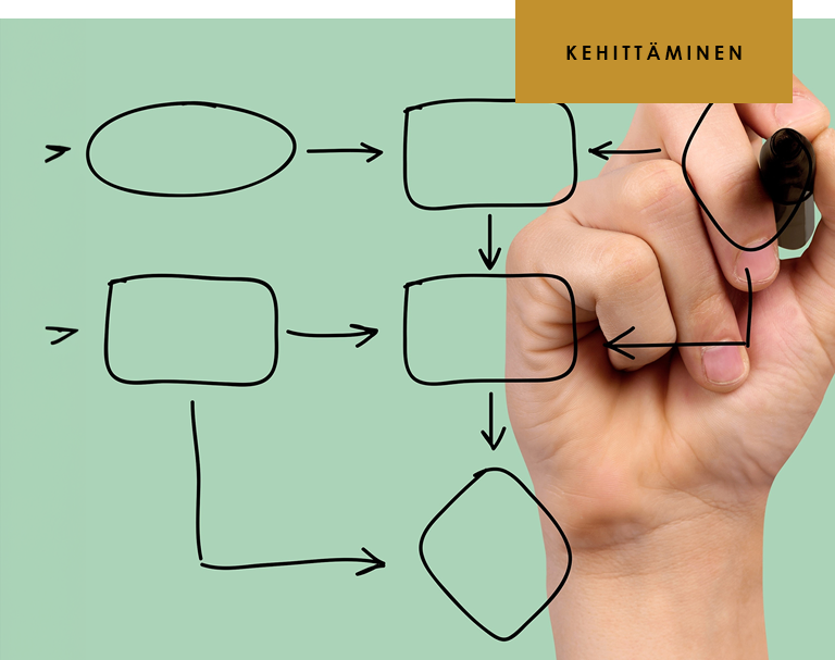 Henkilön käsi piirtää algrotimeja taululle.